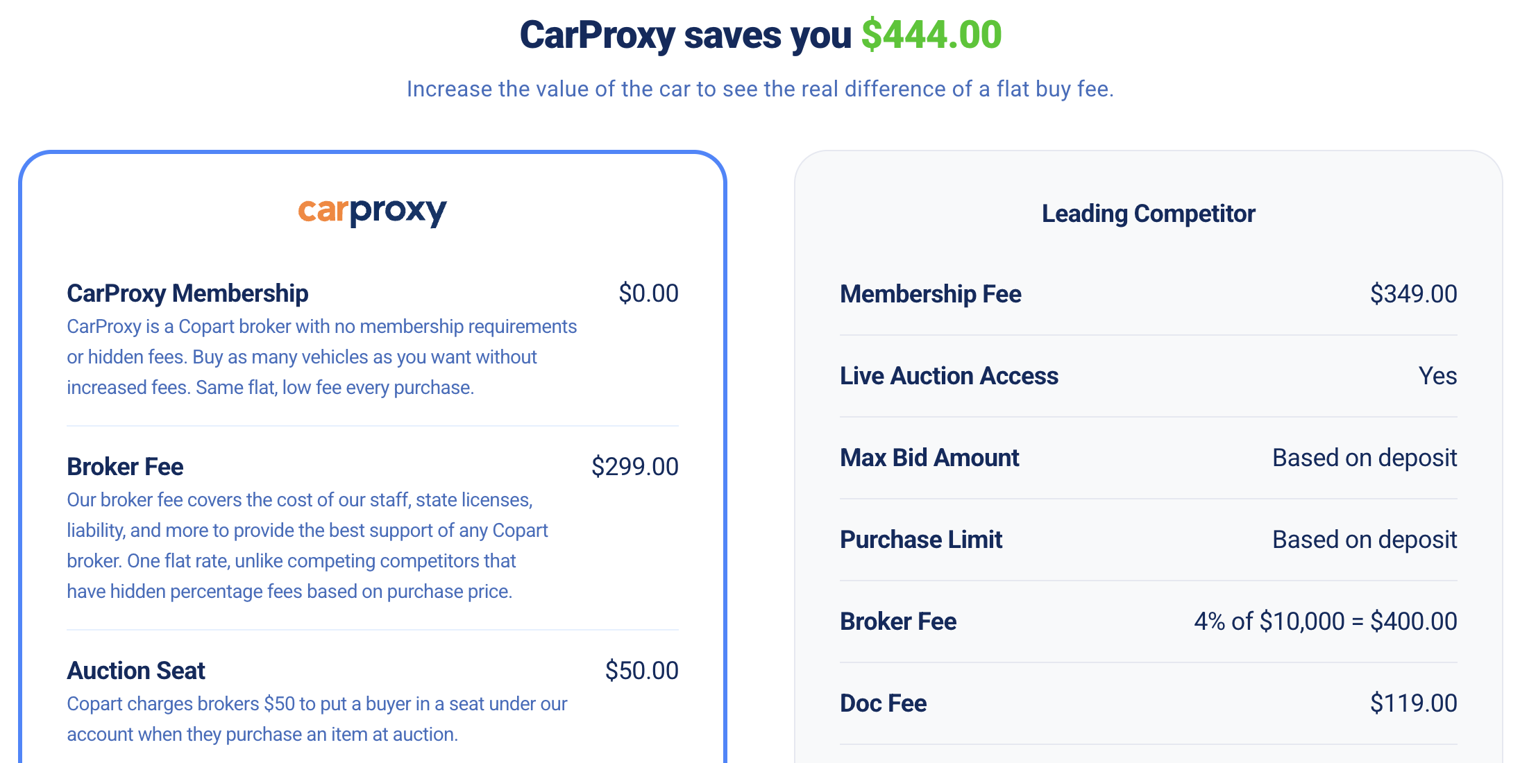 CarProxy Fees Comparison